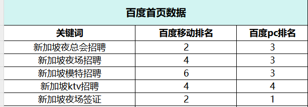 新加坡簽證指定關(guān)鍵詞優(yōu)化案例